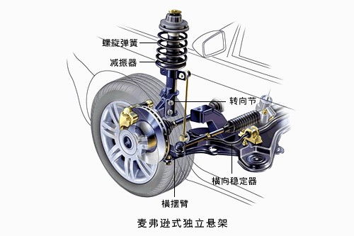 行走基本靠腿 汽车悬挂系统基本构成与三类机动车维修图解
