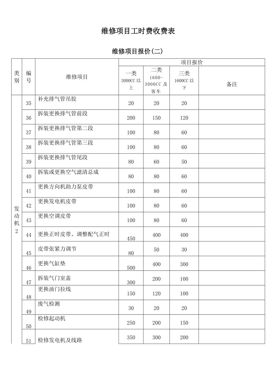 三类机动车维修项目价格明细详解