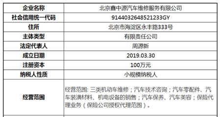 汽车维修公司全流程财务实战指南 从账务处理到税务申报